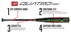 Rawlings Quatro Pro Composite -10 US9Q10 (USA) 2 5/8" 17 Rawlings Quatro Pro Composite -10 US9Q10 (USA) 2 5/8" -Bats Shop 1050R 18A 1920x1080 2019 Bat Infographic Quatro Pro Transparent Background