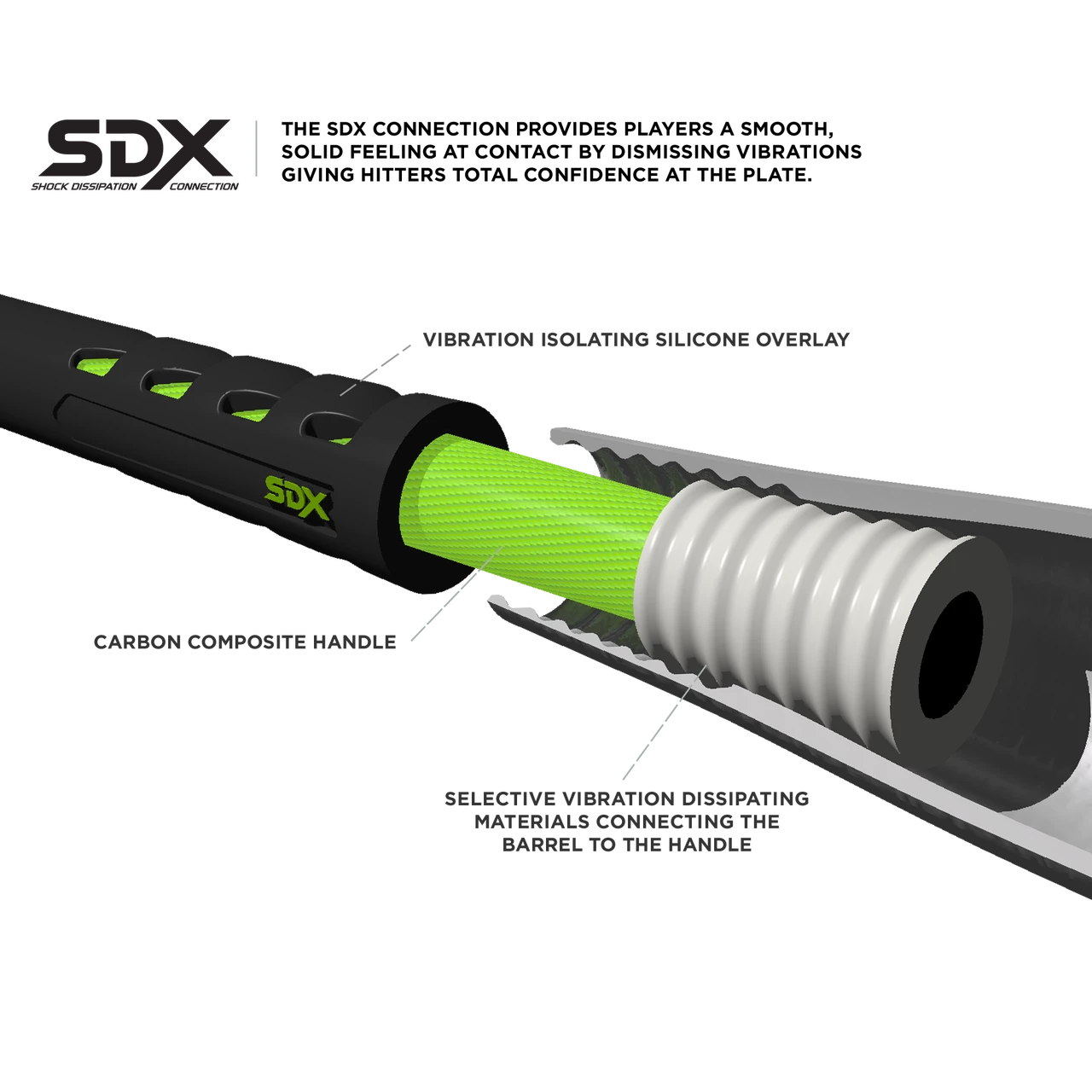 Marucci Hex Connect -5 MSBHCY5 (USSSA) 2 5/8" 7 Marucci Hex Connect -5 MSBHCY5 (USSSA) 2 5/8" - Image 5